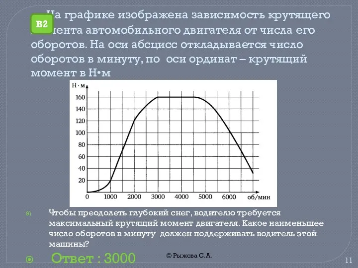 © Рыжова С.А. На графике изображена зависимость крутящего момента автомобильного