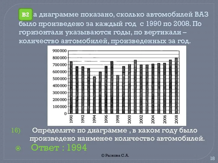 © Рыжова С.А. На диаграмме показано, сколько автомобилей ВАЗ было произведено за каждый