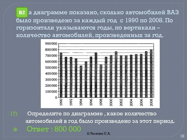 © Рыжова С.А. На диаграмме показано, сколько автомобилей ВАЗ было произведено за каждый
