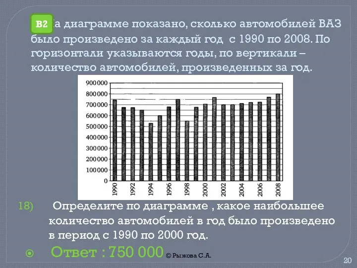 © Рыжова С.А. На диаграмме показано, сколько автомобилей ВАЗ было произведено за каждый