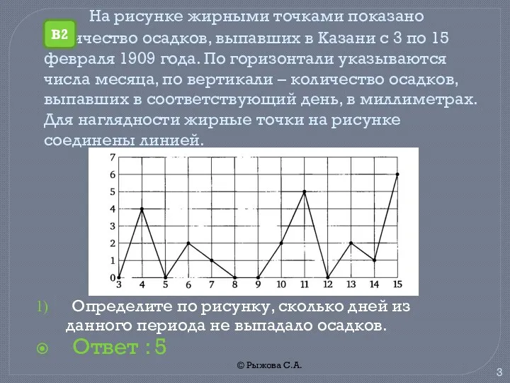 © Рыжова С.А. На рисунке жирными точками показано количество осадков,