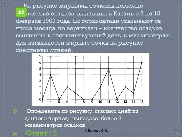 © Рыжова С.А. На рисунке жирными точками показано количество осадков,