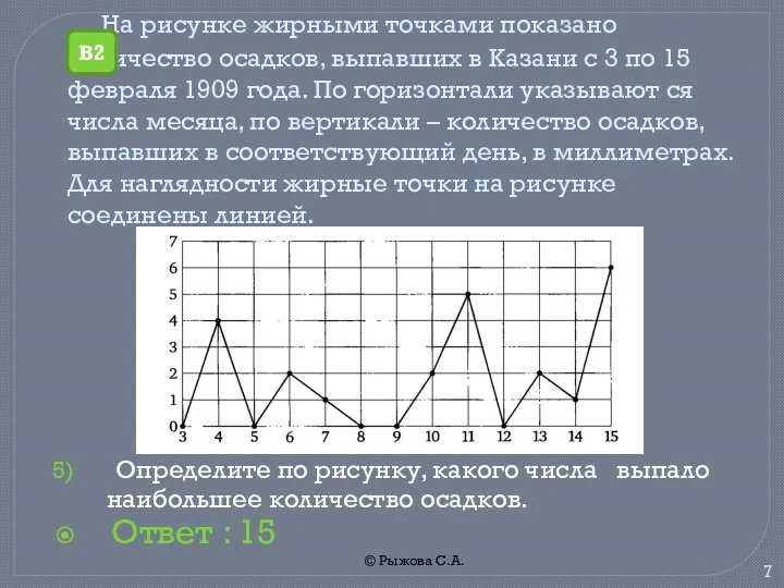 © Рыжова С.А. На рисунке жирными точками показано количество осадков,
