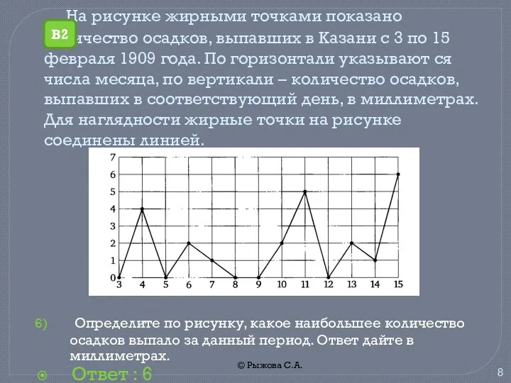 © Рыжова С.А. На рисунке жирными точками показано количество осадков, выпавших в Казани