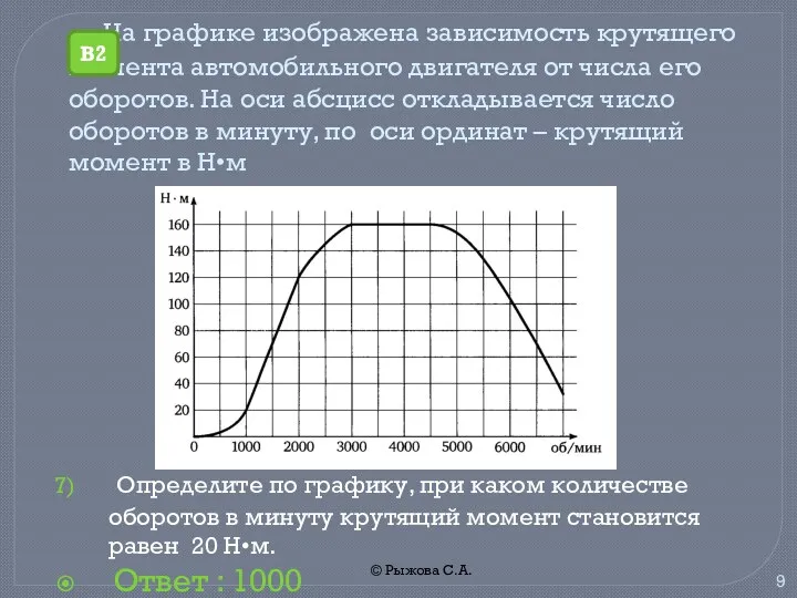 © Рыжова С.А. На графике изображена зависимость крутящего момента автомобильного