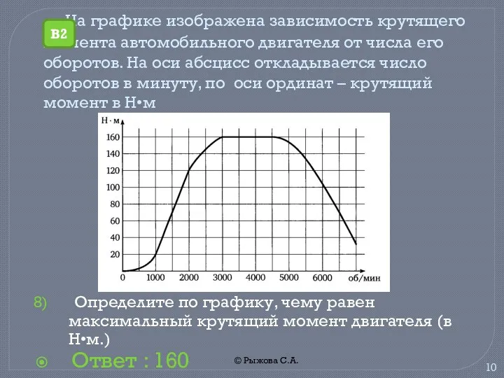 © Рыжова С.А. На графике изображена зависимость крутящего момента автомобильного двигателя от числа