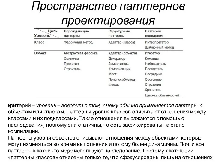 Пространство паттернов проектирования критерий – уровень – говорит о том, к чему обычно