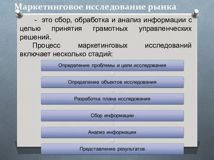 Маркетинговое исследование рынка - это сбор, обработка и анализ информации