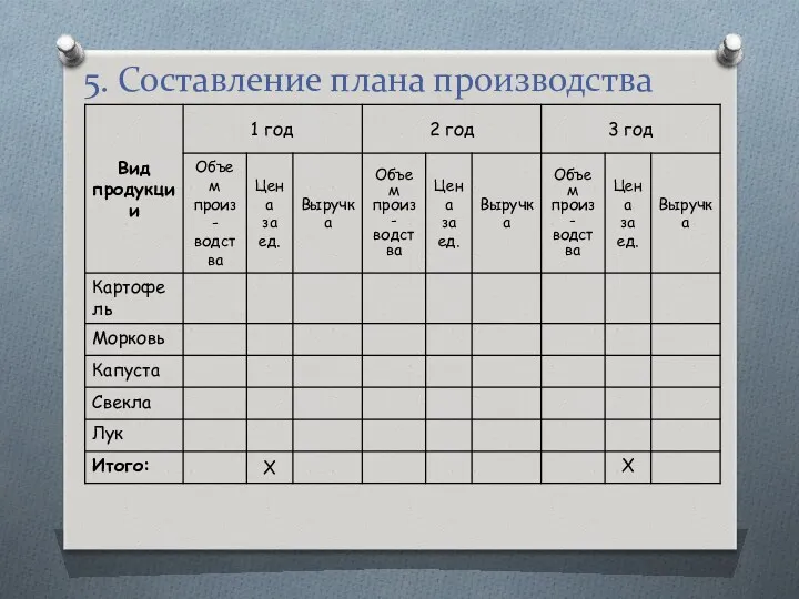 5. Составление плана производства