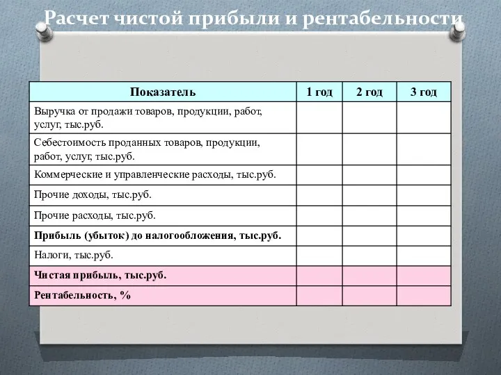 Расчет чистой прибыли и рентабельности