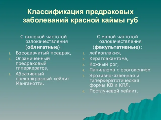 Классификация предраковых заболеваний красной каймы губ С высокой частотой озлокачествления (облигатные): Бородавчатый предрак,