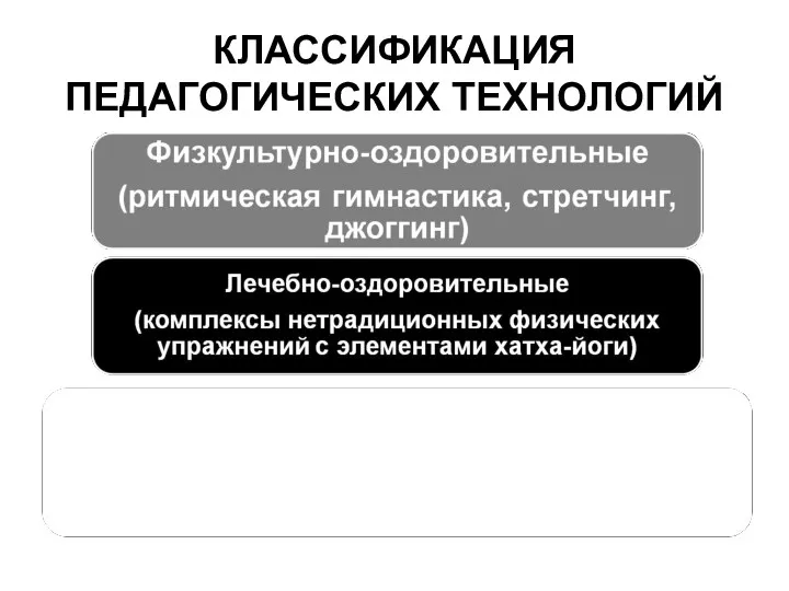 КЛАССИФИКАЦИЯ ПЕДАГОГИЧЕСКИХ ТЕХНОЛОГИЙ