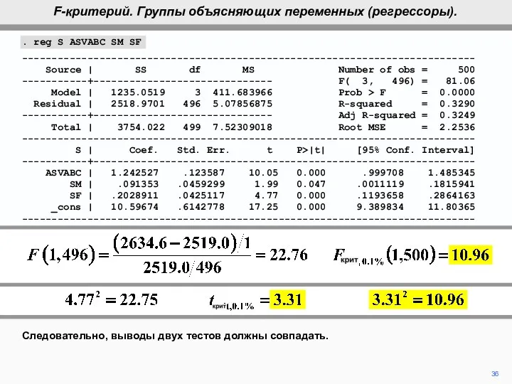 36 Следовательно, выводы двух тестов должны совпадать. F-критерий. Группы объясняющих