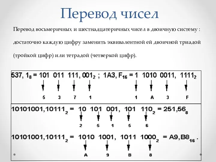 Перевод чисел Перевод восьмеричных и шестнадцатеричных чисел в двоичную систему : достаточно каждую