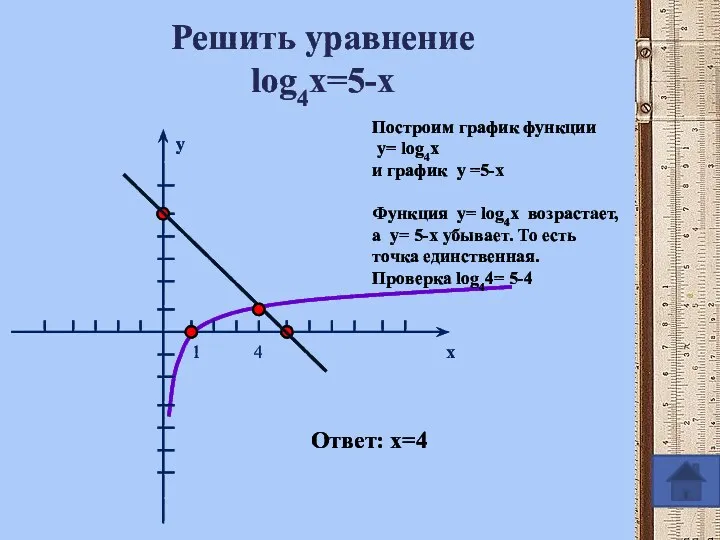 Решить уравнение lоg4x=5-x x y 1 4 Построим график функции