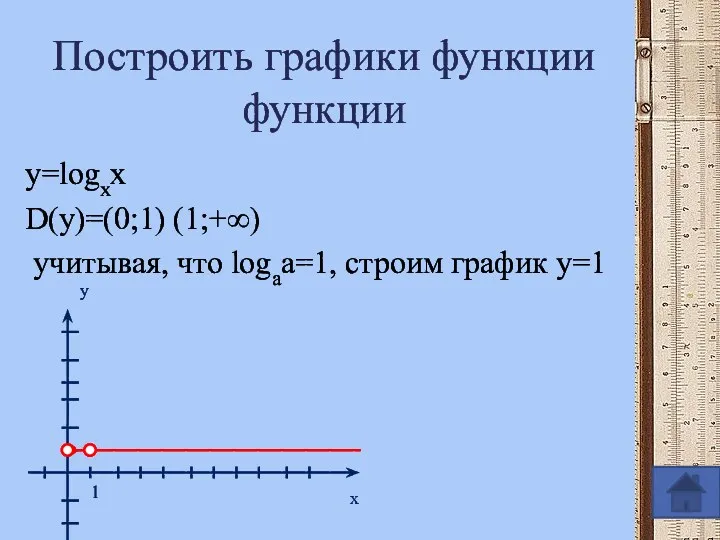 Построить графики функции функции y=logxx D(y)=(0;1) (1;+∞) учитывая, что logaa=1, строим график y=1 x y 1