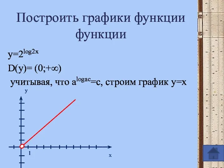 Построить графики функции функции y=2log2x D(y)= (0;+∞) учитывая, что alogac=c, строим график y=x x y 1