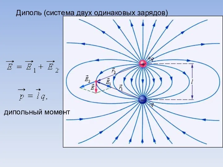 Диполь (система двух одинаковых зарядов) дипольный момент