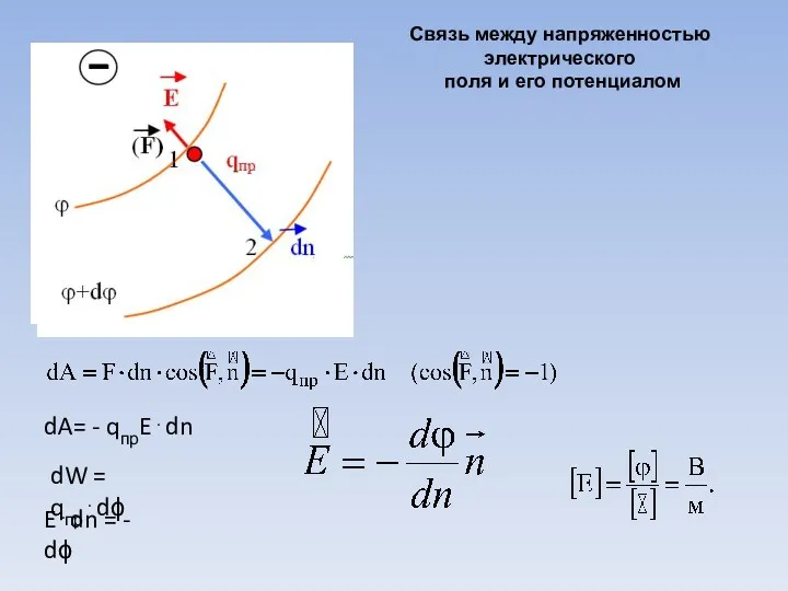 dA= - qпрE⋅dn dW = qпр⋅dϕ E⋅dn = - dϕ