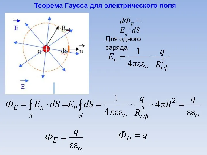 Теорема Гаусса для электрического поля dФЕ = En⋅dS Для одного заряда