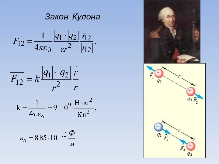 Закон Кулона