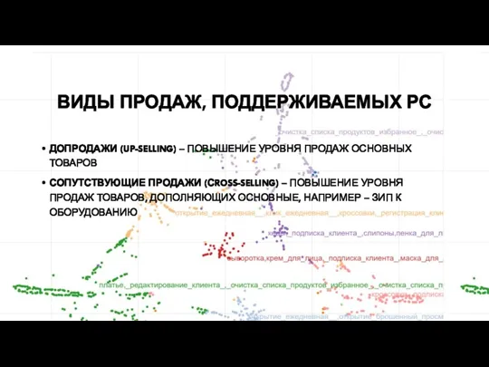 ВИДЫ ПРОДАЖ, ПОДДЕРЖИВАЕМЫХ РС ДОПРОДАЖИ (UP-SELLING) – ПОВЫШЕНИЕ УРОВНЯ ПРОДАЖ