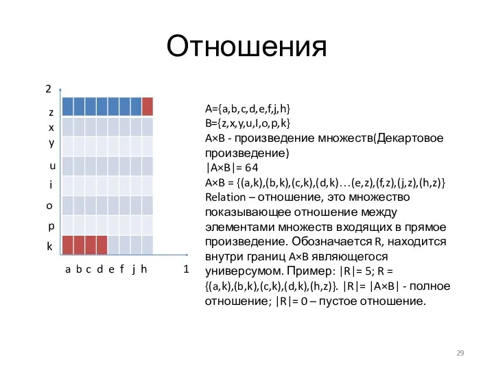 Отношения 1 2 a b c d e f j