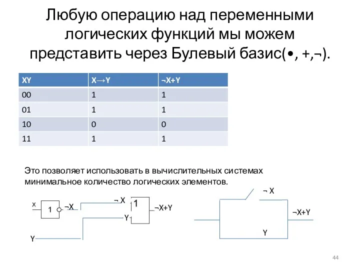 Любую операцию над переменными логических функций мы можем представить через