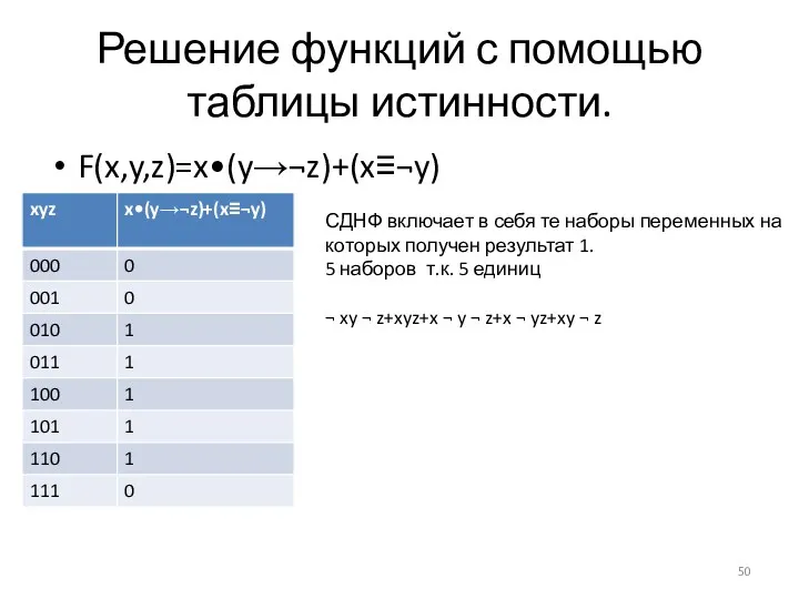 Решение функций с помощью таблицы истинности. F(x,y,z)=x•(y→¬z)+(x≡¬y) СДНФ включает в