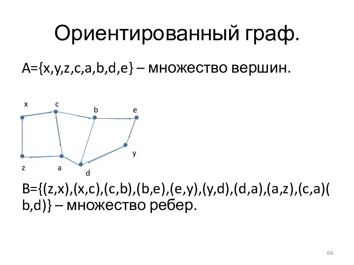 Ориентированный граф. A={x,y,z,c,a,b,d,e} – множество вершин. B={(z,x),(x,c),(c,b),(b,e),(e,y),(y,d),(d,a),(a,z),(c,a)(b,d)} – множество ребер.