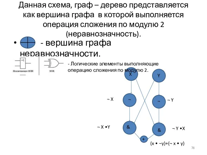 Данная схема, граф – дерево представляется как вершина графа в