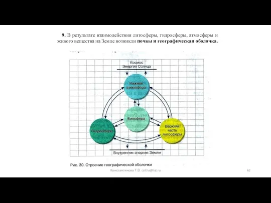 Константинова Т.В. caltha@list.ru 9. В результате взаимодействия литосферы, гидросферы, атмосферы