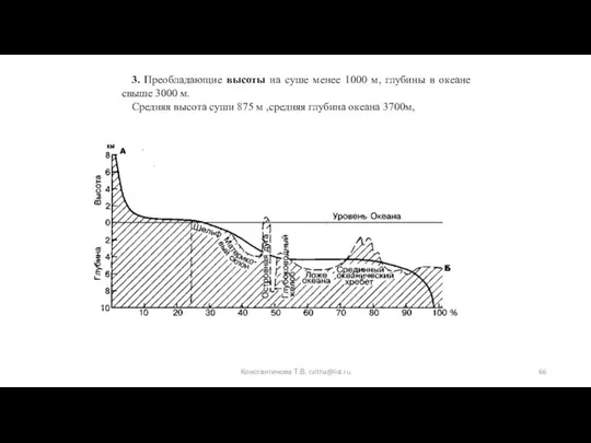 Константинова Т.В. caltha@list.ru 3. Преобладающие высоты на суше менее 1000