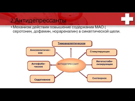 2.Антидепрессанты Механизм действия повышение содержания МАО ( серотонин, дофамин, норареналин) в синаптической щели.