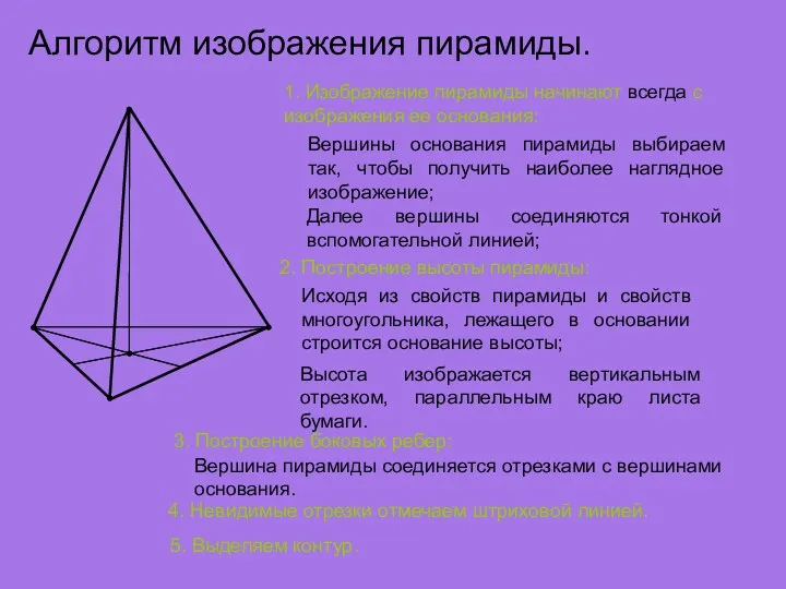 Алгоритм изображения пирамиды. 1. Изображение пирамиды начинают всегда с изображения