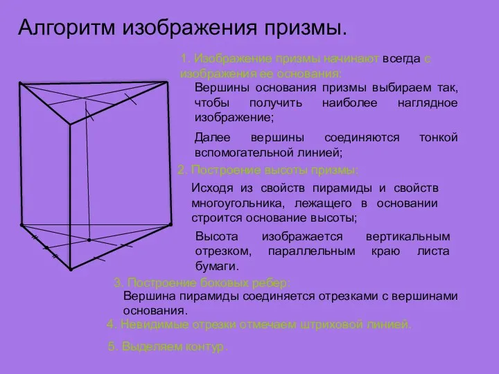 Алгоритм изображения призмы. 1. Изображение призмы начинают всегда с изображения