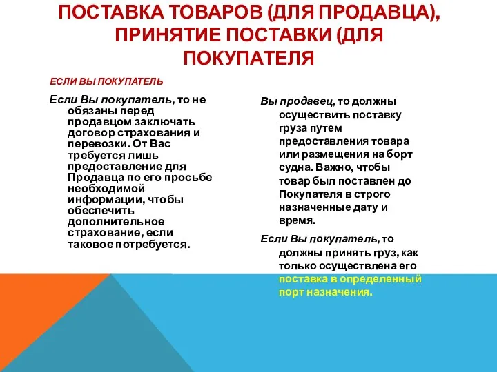 ПОСТАВКА ТОВАРОВ (ДЛЯ ПРОДАВЦА), ПРИНЯТИЕ ПОСТАВКИ (ДЛЯ ПОКУПАТЕЛЯ ЕСЛИ ВЫ