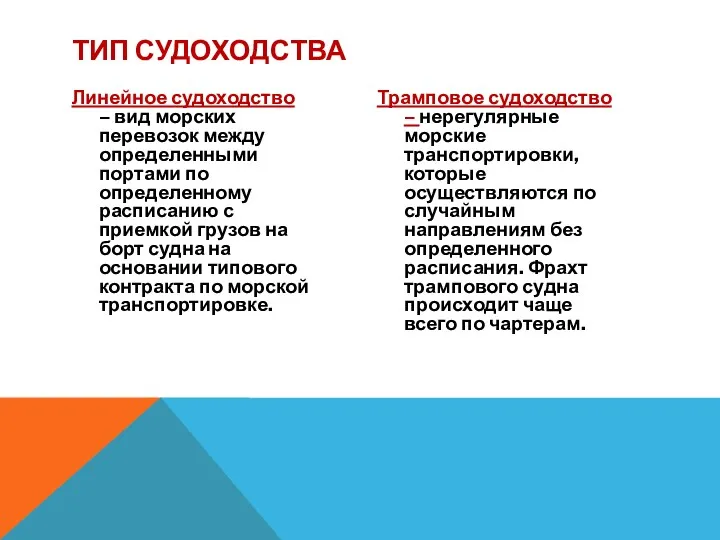 Линейное судоходство – вид морских перевозок между определенными портами по