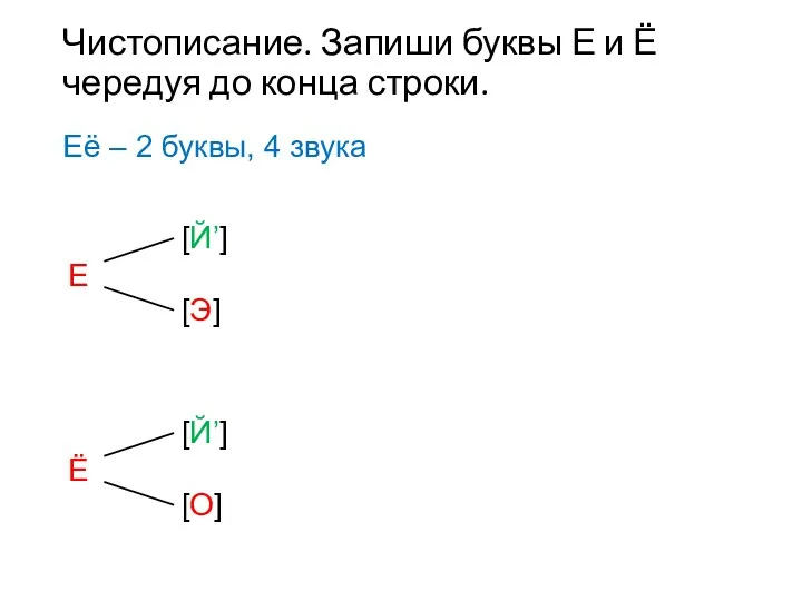 Чистописание. Запиши буквы Е и Ё чередуя до конца строки. Её – 2 буквы, 4 звука