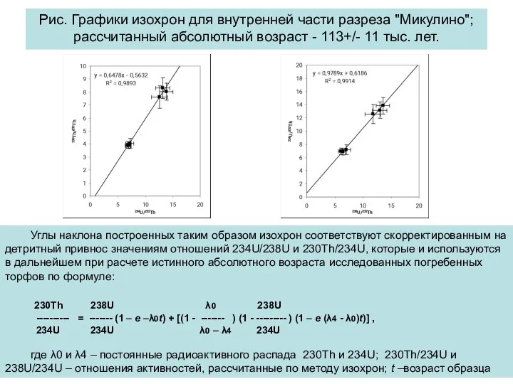 Рис. Графики изохрон для внутренней части разреза "Микулино"; рассчитанный абсолютный