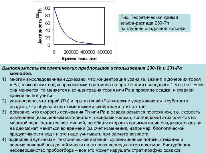 Рис. Теоретическая кривая альфа-распада 230-Th по глубине осадочной колонки Выполнимость