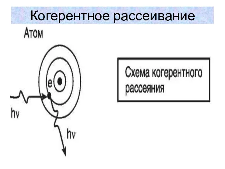 Когерентное рассеивание