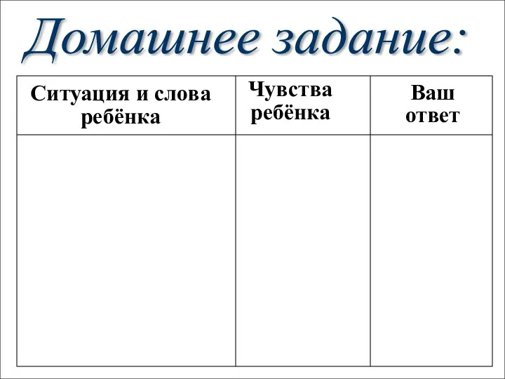 Домашнее задание: Ситуация и слова ребёнка Чувства ребёнка Ваш ответ