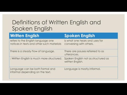 Definitions of Written English and Spoken English