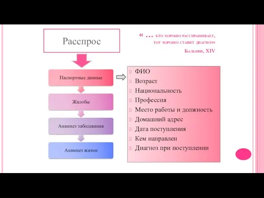 « … кто хорошо расспрашивает, тот хорошо ставит диагноз» Бальиви,