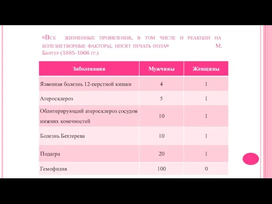 «Все жизненные проявления, в том числе и реакции на болезнетворные