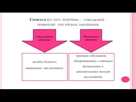 Симптом (от греч. symptoma - совпадение) - проявление или признак