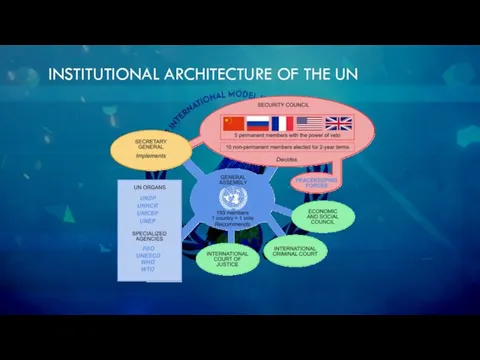 INSTITUTIONAL ARCHITECTURE OF THE UN