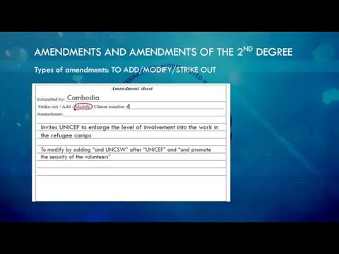 AMENDMENTS AND AMENDMENTS OF THE 2ND DEGREE Types of amendments: TO ADD/MODIFY/STRIKE OUT
