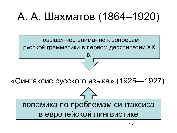 А. А. Шахматов (1864–1920) «Синтаксис русского языка» (1925—1927) полемика по